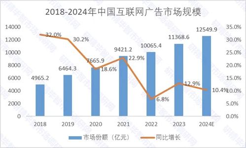 十年磨一劍，小紅書盈利后的廣告業(yè)務(wù) 機(jī)遇與挑戰(zhàn)并存