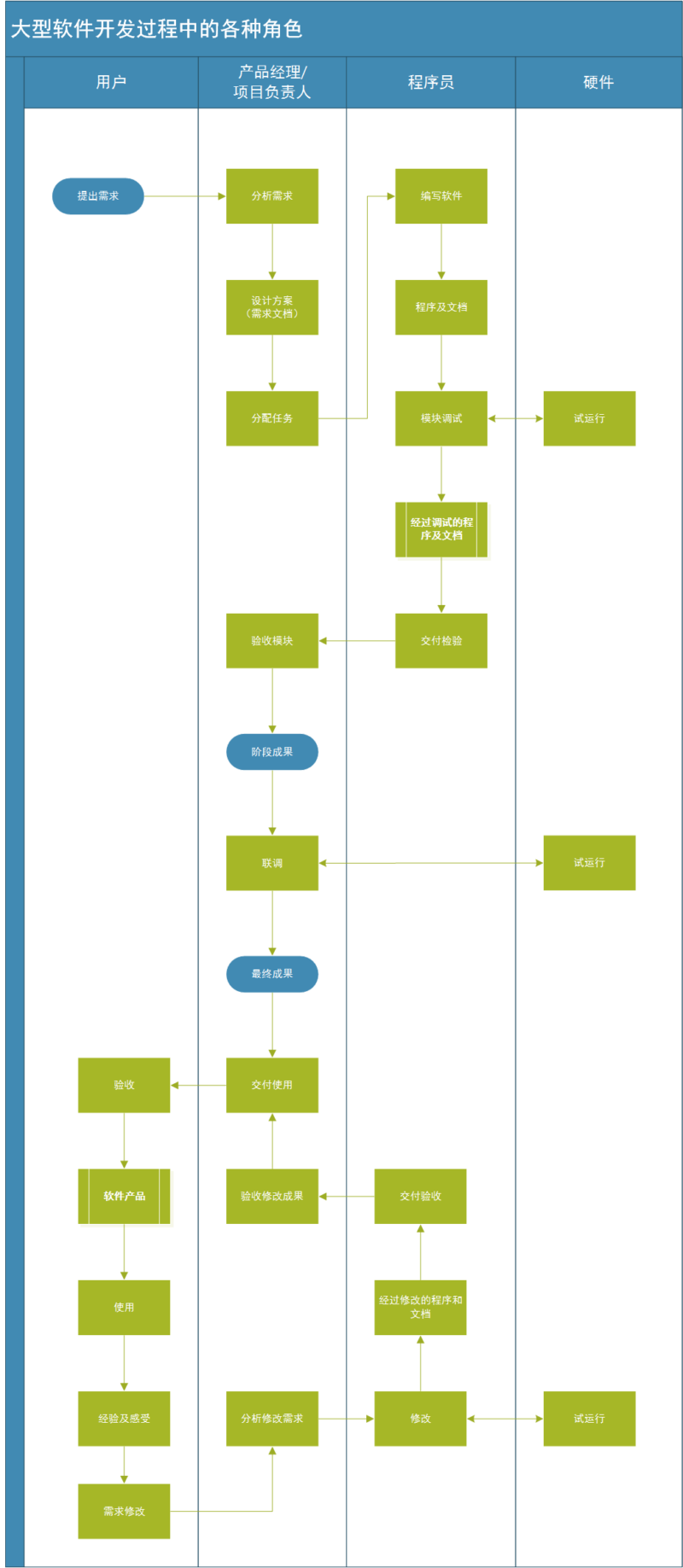 PMTemple 軟件開發 一種結構化、高效的產品開發方法